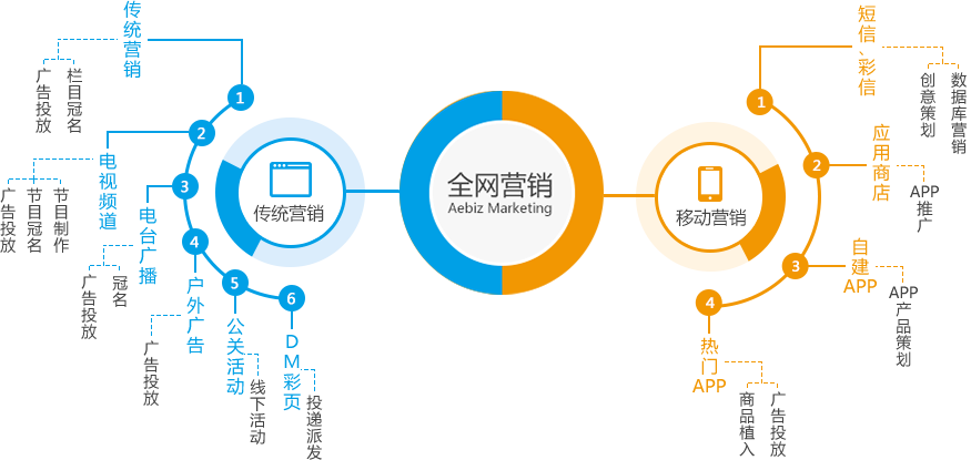 装饰公司如何做营销方案？