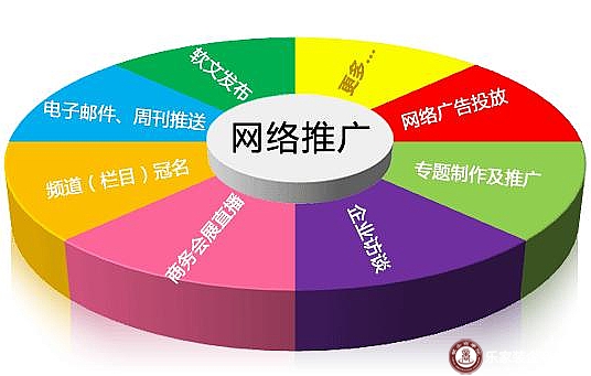 装饰公司营销管理实战军火库能解决哪些问题？